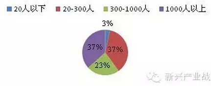 LED照明企业知识产权发展现状六大问题分析