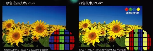 显示水平的关键 解读LED显示屏各类色度处理技术