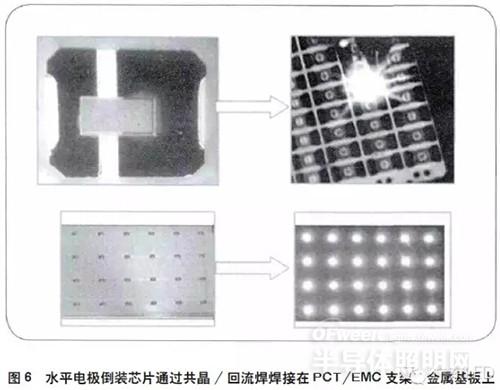 LED封装技术发展的研究与展望：无引线覆晶封装合适能成技术主流？