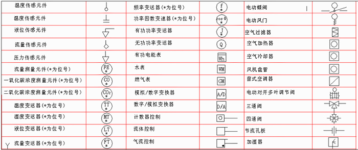 LED显示屏工程必备：常见弱电符号大全