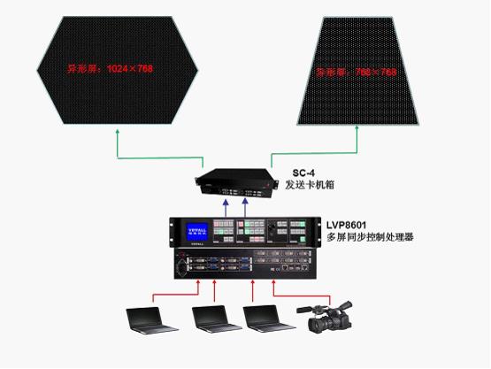 唯奥视讯LVP8601助阵四川电视台“喜从天降”节目
