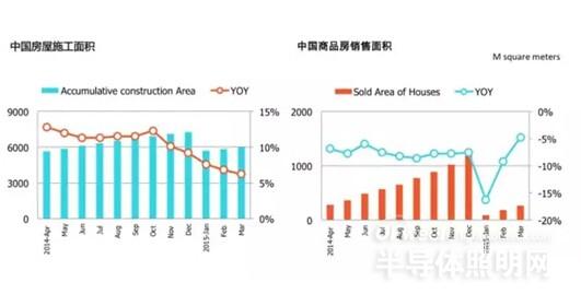 中国LED照明市场 向成熟化迈进