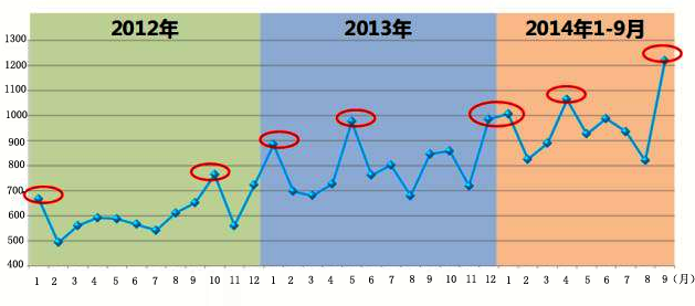 户外2.0时代 庄列泳解读未来LED屏的投放与运营