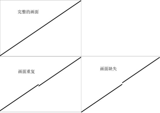 如何解决放大拼接中常见的拼缝问题