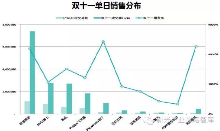 2015年中国LED照明全产业链发展趋势分析