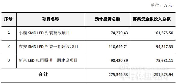 木林森重金布局：LED行业动荡期中挑战or观望？