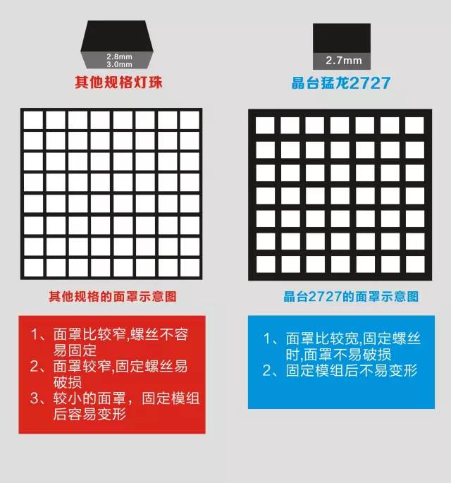 晶台“猛龙2727”让户外显示屏制造游刃有余！