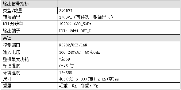 唯奥视讯推出业界首款专业LED显示屏4K2K处理器——LVP608