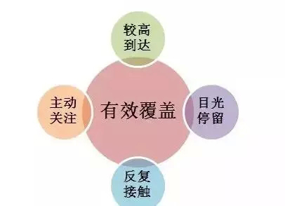户外LED广告投放误区—教你如何不当广告冤大头
