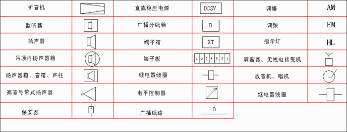 LED显示屏工程必备：常见弱电符号大全