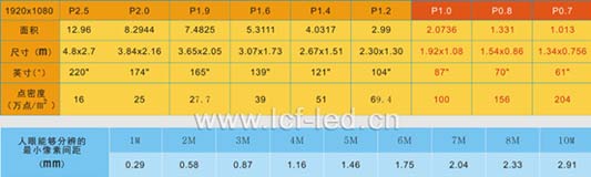 联诚发(LCF)探底小间距，精致要到底