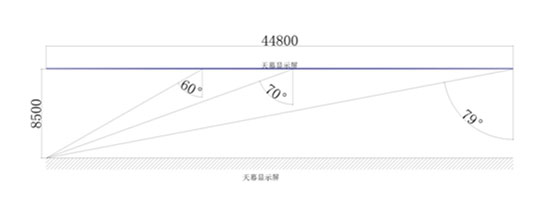 大型天幕屏项目落户郑州 艾比森“将专业进行到底” 大型天幕屏项目落户郑州 艾比森“将专业进行到底”