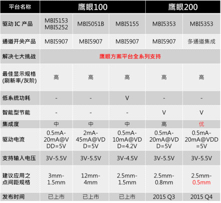 2015聚积科技研讨会:预见大趋势、鹰眼方案平台正式诞生