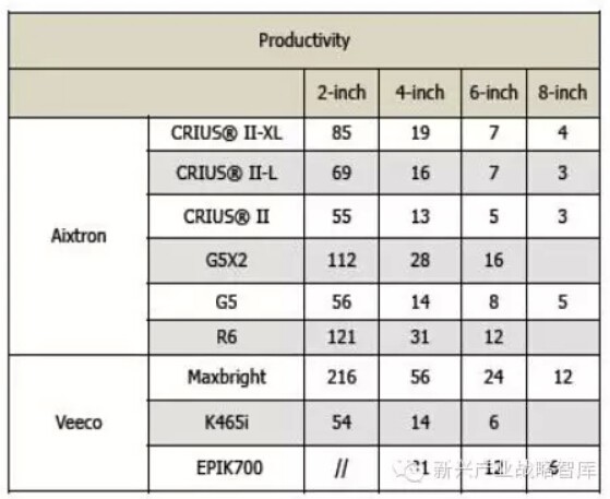 2015年中国LED照明全产业链发展趋势分析