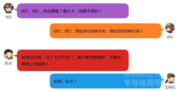 揭开阅兵的神秘面纱：LED灯在军事通信的应用情况分析