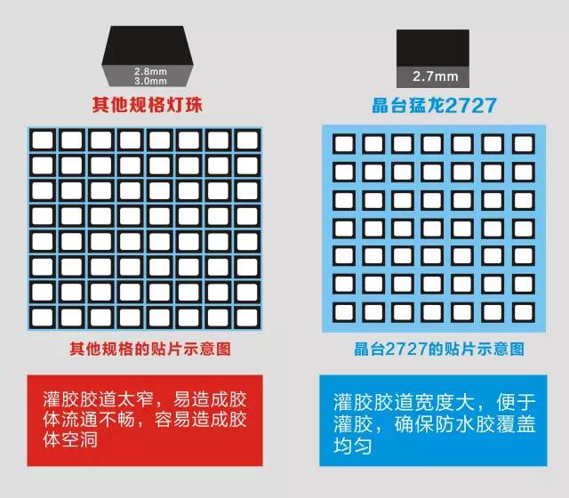 晶台“猛龙2727”让户外显示屏制造游刃有余！