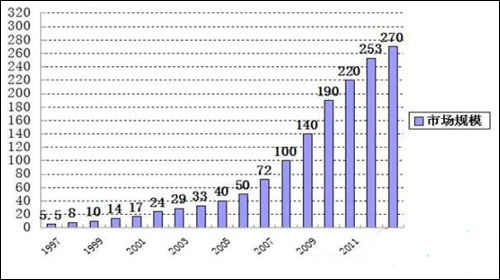 LED显示屏骨干企业壮大 呈现多元资本格局