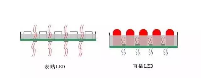 表贴新生代PK直插旧势力 谁能完胜？