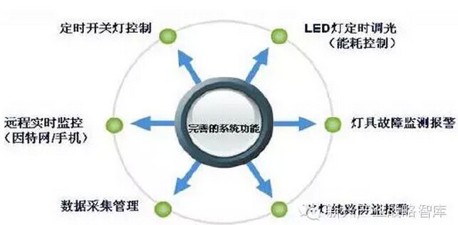2015年中国LED照明全产业链发展趋势分析