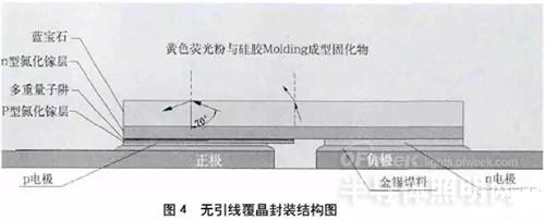 LED封装技术发展的研究与展望：无引线覆晶封装合适能成技术主流？
