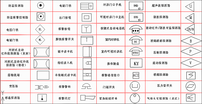 LED显示屏工程必备：常见弱电符号大全