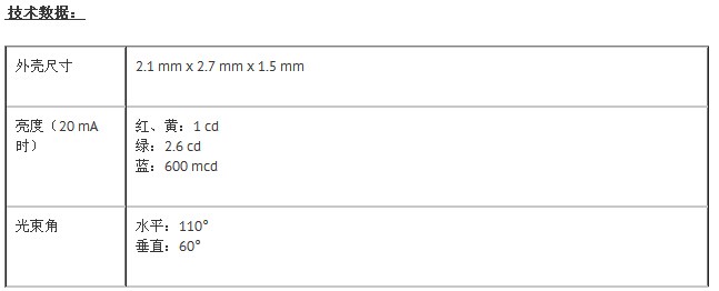 欧司朗推出表面贴装LED 树立室外显示屏用LED新标准