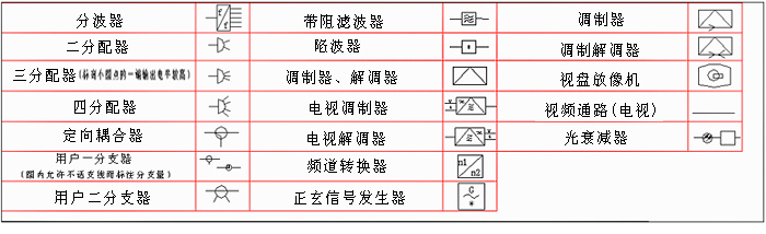 LED显示屏工程必备：常见弱电符号大全