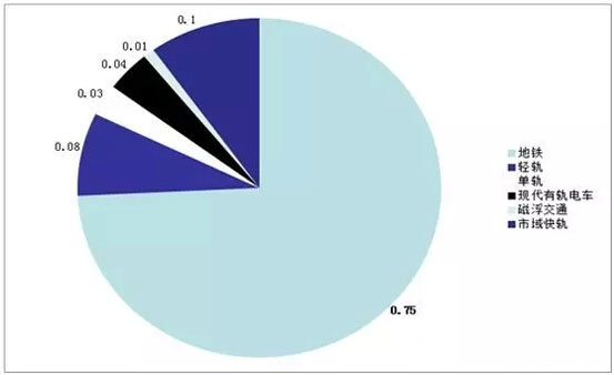 LED照明在轨道交通照明的五大发展趋势