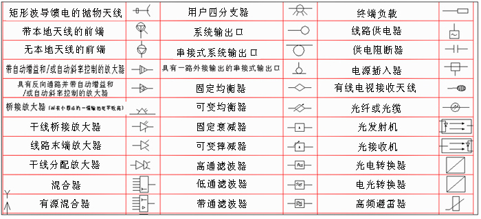 LED显示屏工程必备：常见弱电符号大全