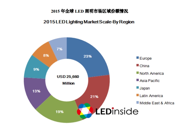 三安光电拟募资35.1亿元投资LED外延芯片等项目