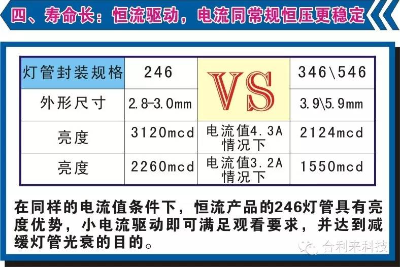合利来“终结者系列”单色屏横空出世 横扫LED单色屏日落全球风暴