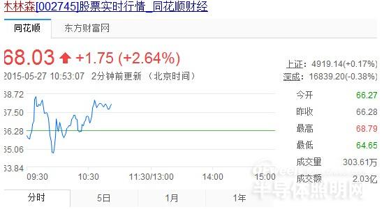 木林森等16家企业被列入IPO配售对象黑名单
