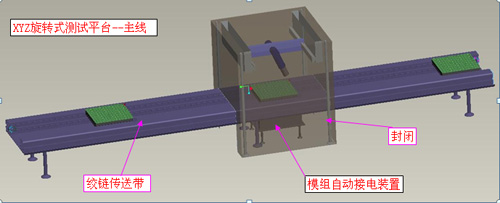 LED全彩屏模组在线自动检测 大规模产业化目标更近一步