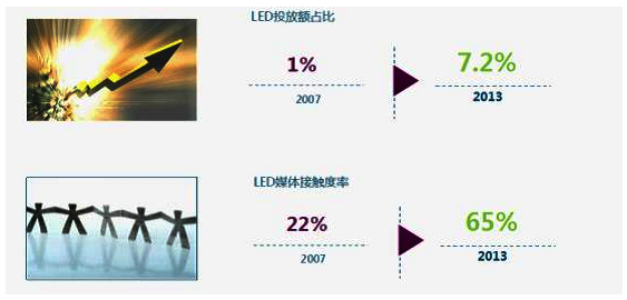 户外2.0时代 庄列泳解读未来LED屏的投放与运营