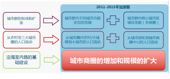 户外2.0时代 庄列泳解读未来LED屏的投放与运营