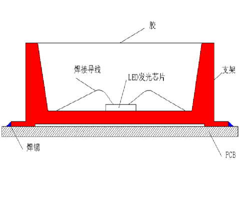 COB封装不断挑战户外小间距新极限 突破户外P2.0蓄势待发