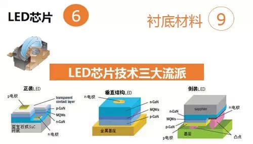一张图网罗LED产业链材料主流供应商