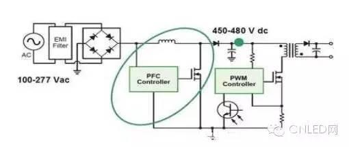 学习：LED的驱动制作原理