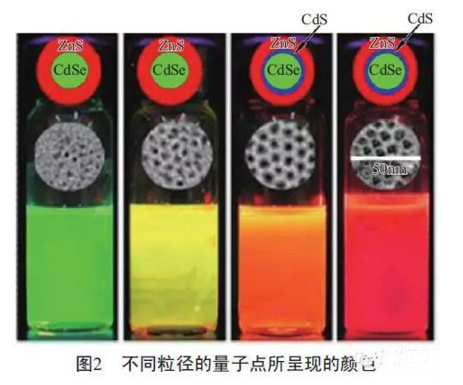 量子点LED技术成LED之王 未来15年将点亮全球