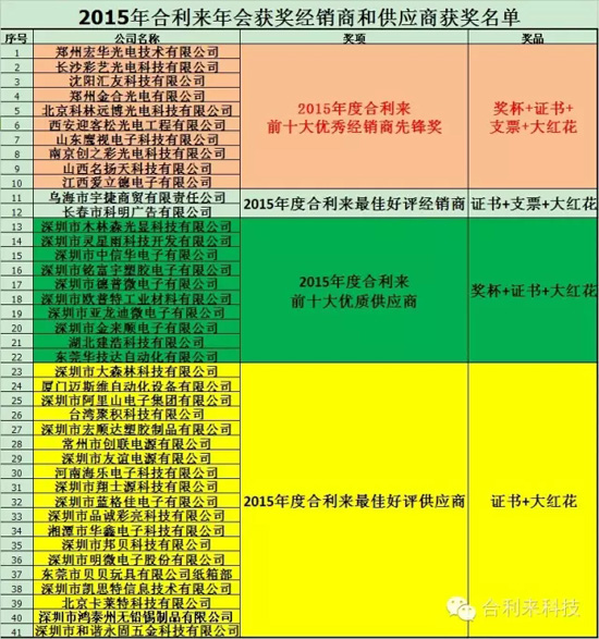 合利来辞旧2015迎新2016联谊晚会完美落幕