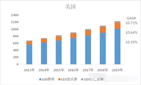 中国LED市场“腊肠”虽小 却仍然很幸福！