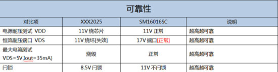 明微电子：“明微芯”与摩尔定律