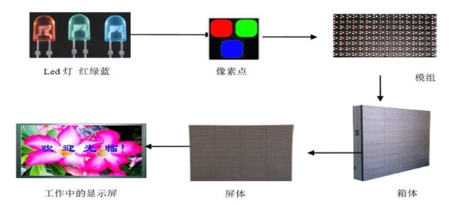 三星抢进小间距LED 只是为补强短板？