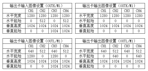 唯奥视讯LVP608实现4K2K LED屏点对点显示、全屏显示一键切换