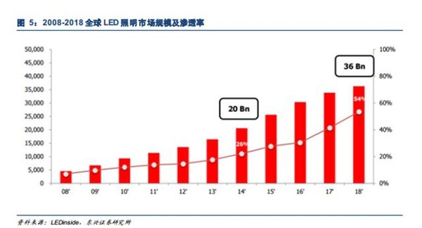 勤上光电收购广州龙文：光鲜数据掩盖下的扩张乏力