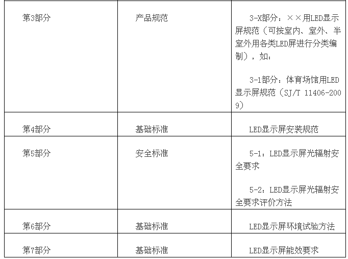 LED显示屏行业标准制定的前世今生 未来将何去何从?