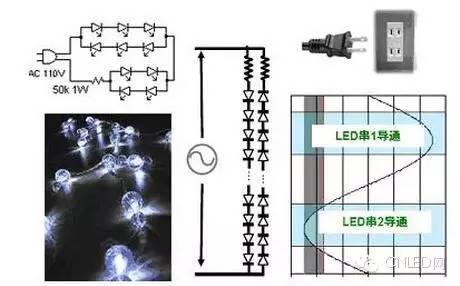 学习：LED的驱动制作原理