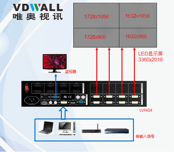 如何计算放大拼接输入参数
