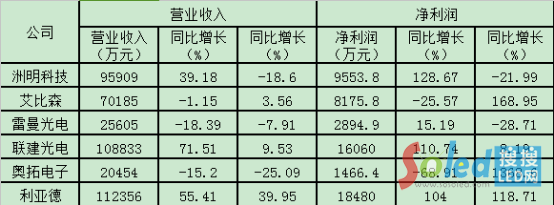 总结评述2015年LED显示屏行业的发展