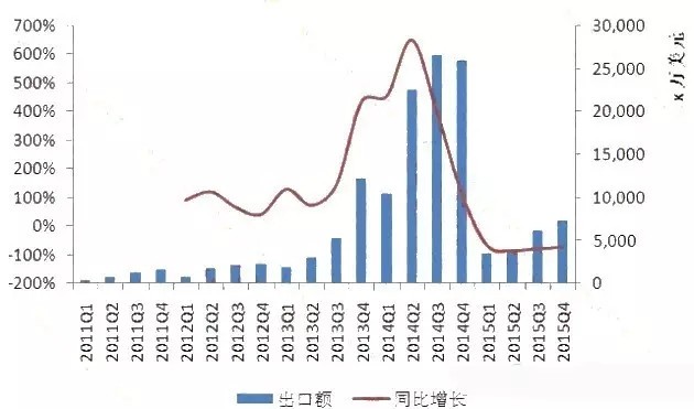 全球LED渗透率攀升 中国LED企业海外掘金机会多